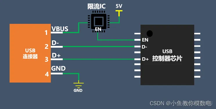 接线图 java usb接口接线图_接线图 java_06